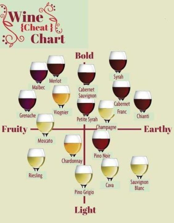 Wine cheat sheet